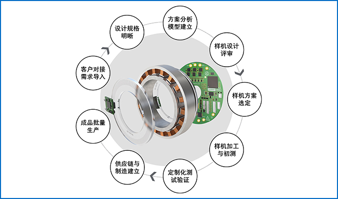 山克定制化服務(wù)